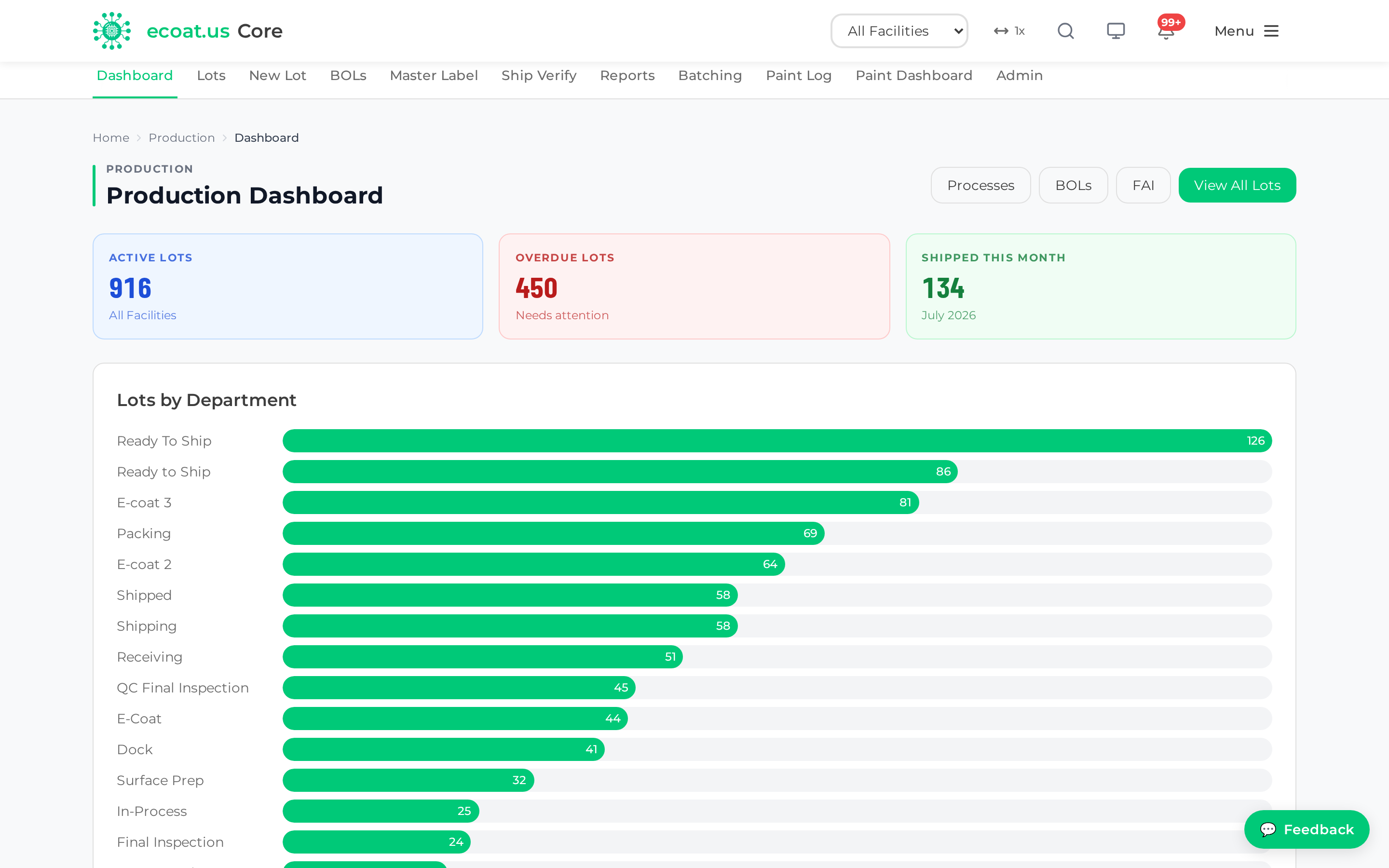 Production dashboard with the lot Kanban board