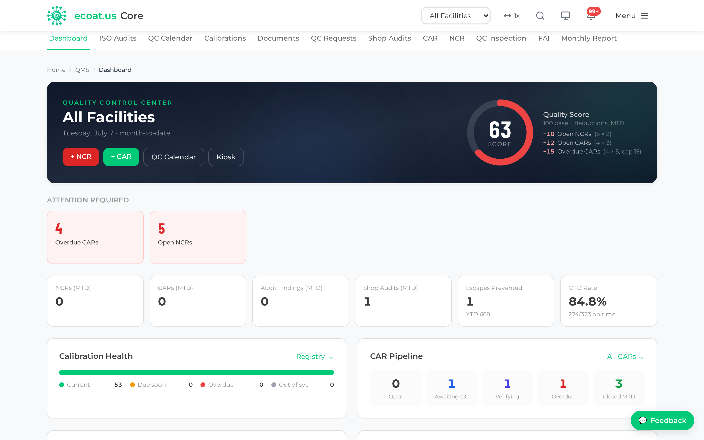 The QMS dashboard