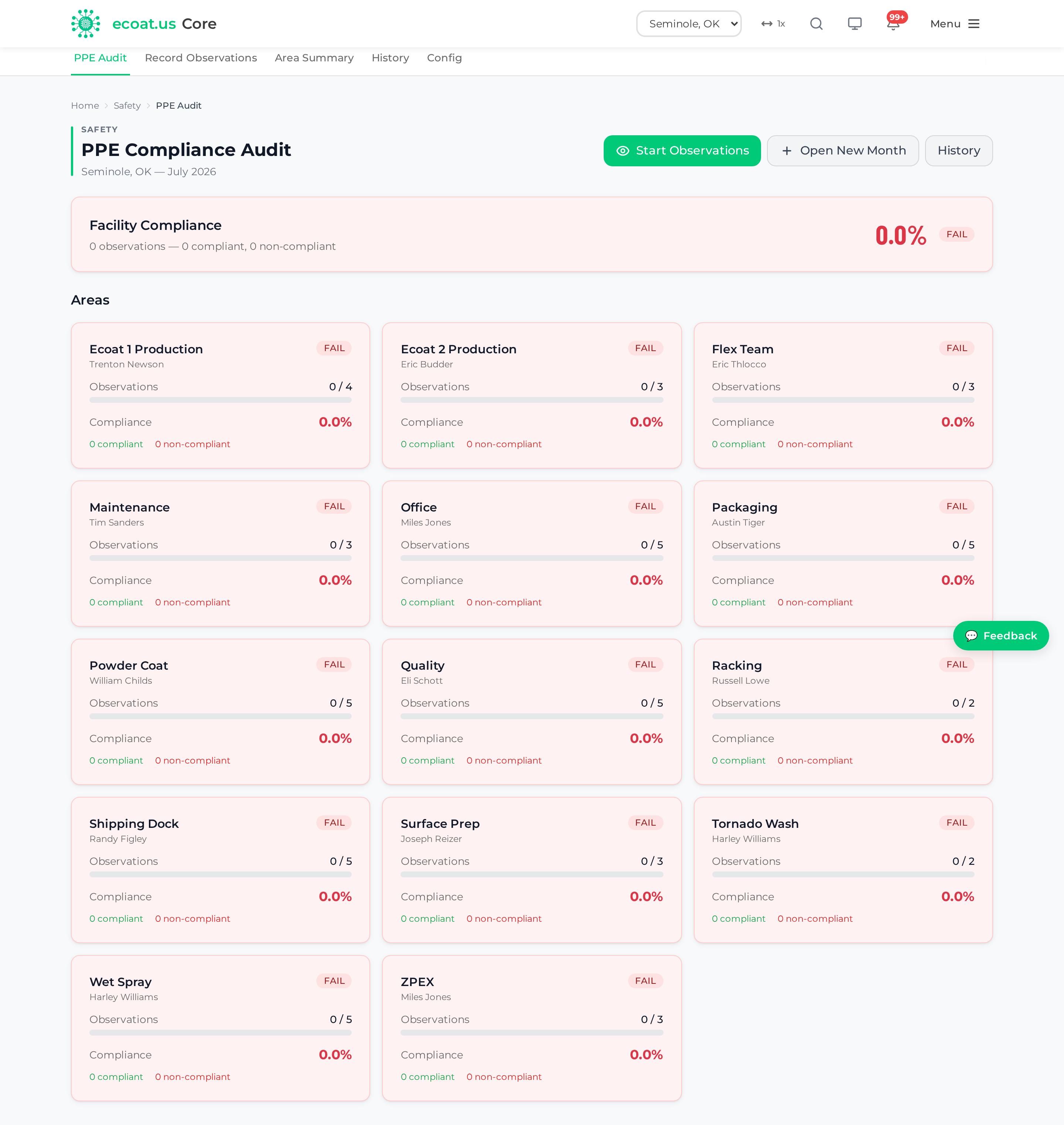PPE Audit dashboard with area progress bars